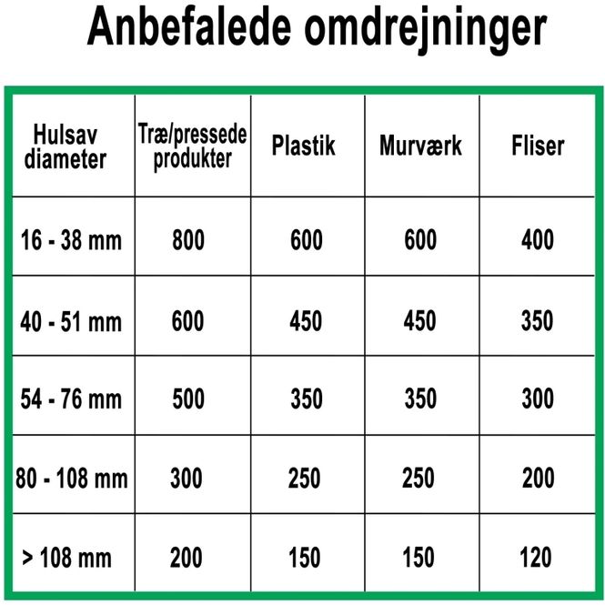 Hovedbilde ProFit MPL Hullsag 80mm Lang m/10mm adapter